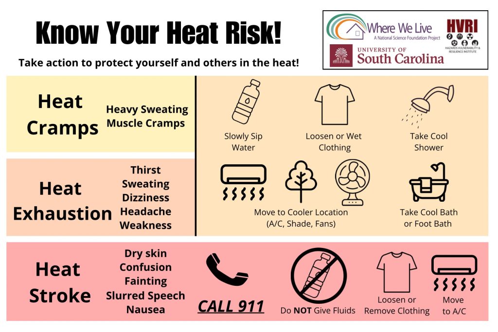 Outlines indicators of heat cramps, heat exhaustion, and heat stroke